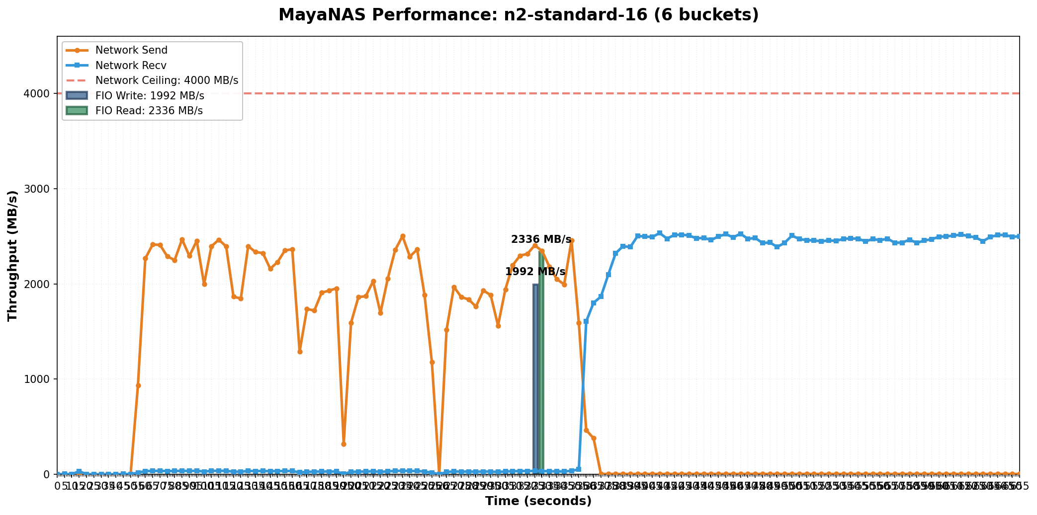 Entry Configuration - 2.3 GB/s