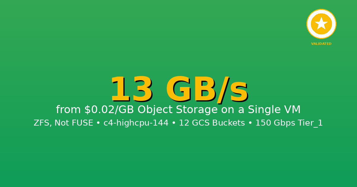 Unleashing 13 GB/s from GCS on a Single VM — The Power of ZFS on Object Storage