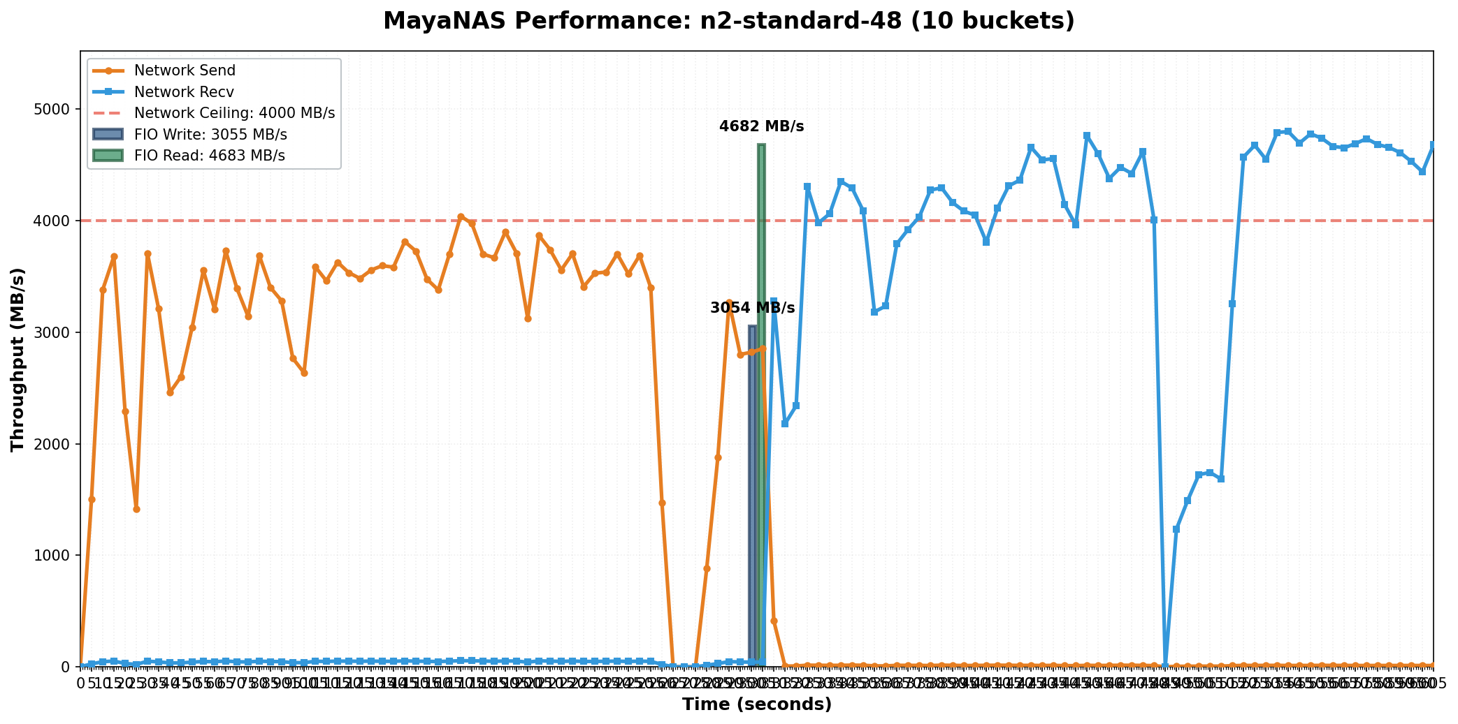 Ultra Configuration - 4.7 GB/s