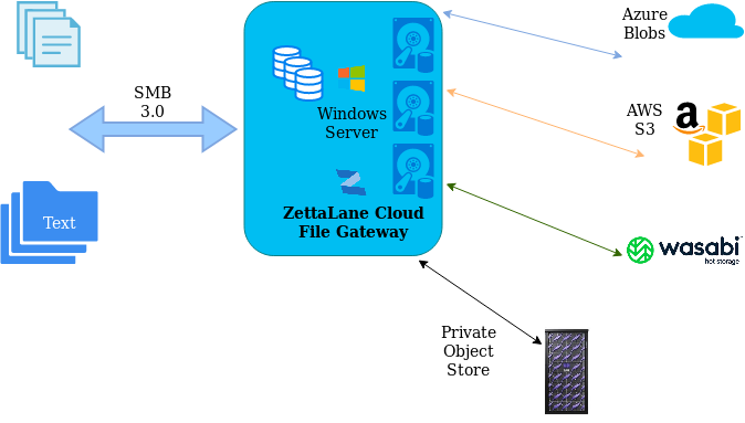 Cloud gateway что это за программа на андроид